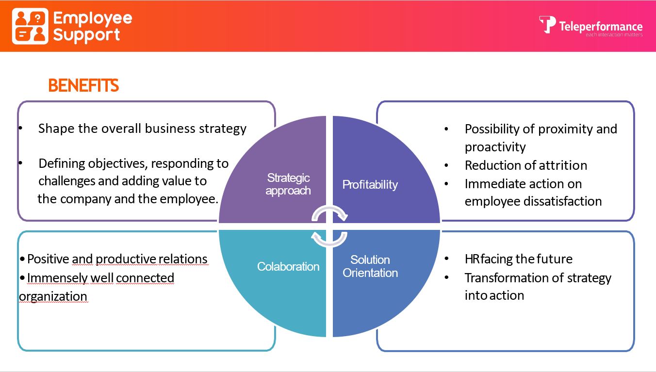 Teleperformance human resources